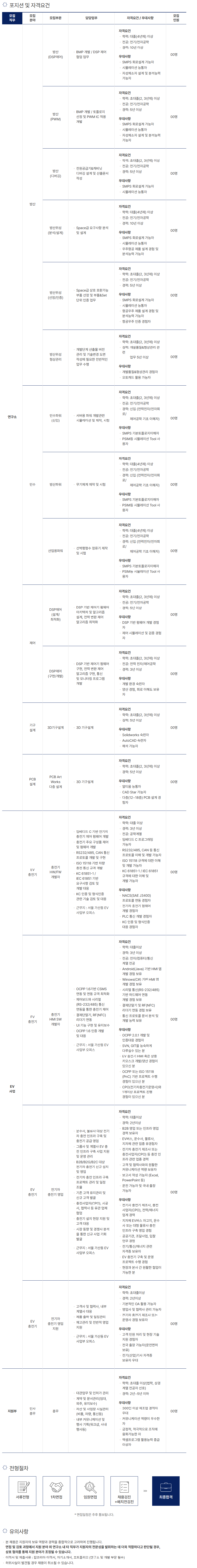 채용공고