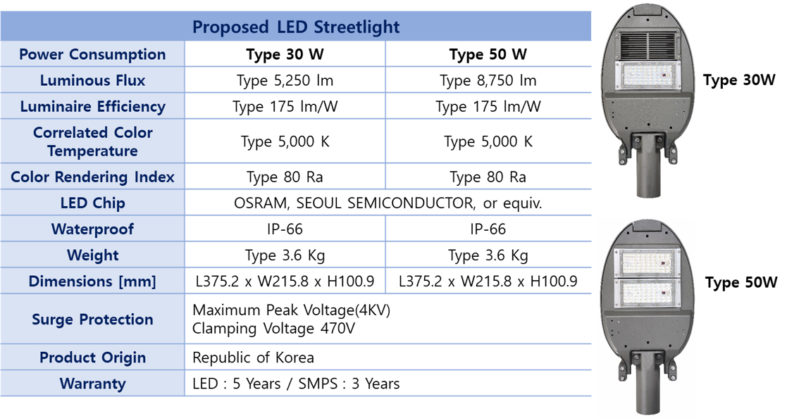 HP_LED